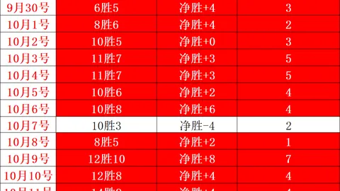 国庆期间新能源车充电高峰来临纯电动车主呼吁：增程式车型应优先保障充电桩，燃油支持下何须与纯电竞争